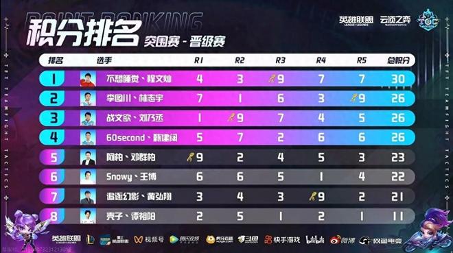 领军人物 领军人物